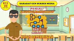 Maybe you would like to learn more about one of these? Ipa Kelas 7 Bab 2 Kunci Determinasi Dan Kunci Dikotom Subbab 4 Youtube