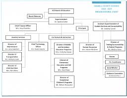 Timeless Organization Accountability Chart 2019