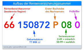 It is also an essential component of the personal identification information used when accessing and compiling your credit history information. The Sozialversicherungsnummer Explained