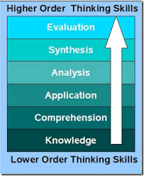 مصمم تعليمي تطبيق تصنيف بلوم في الفصل الدراسي