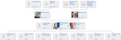 Ursula gertrud von der leyen), урожд. Family Tree Of Ursula Von Der Leyen Family Trees Medium