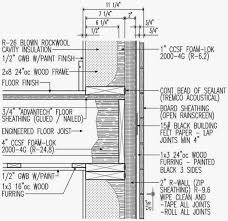 Comparing High Performance Wall Options Greenbuildingadvisor Cavity Insulation Sheathing Insulation
