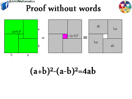 A Graphical Representation Of A B 2 A B 2 4ab Teaching Mathematics Fun Math Words