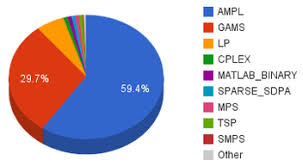 Ampl Wikipedia