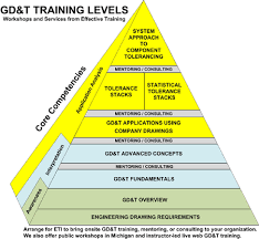 Effective Training Inc Solutions Gd T Training