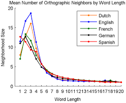 46,363 likes · 109 talking about this. Clearpond Cross Linguistic Easy Access Resource For Phonological And Orthographic Neighborhood Densities