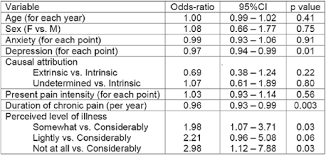 Abstracts From The 37th Annual Meeting Of The Society Of General Internal Medicine Springerlink
