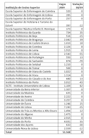 We did not find results for: Candidaturas Ao Ensino Superior Arrancam Hoje Saiba Quantas Vagas Ha Por Instituicao O Jornal Economico