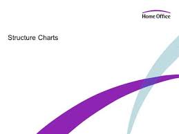 Structure Charts Ministerial Team Home Office Board Helen