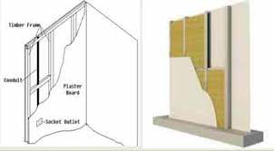 We've got a new 3000 x 3000mm partition wall that we'd like to fix birch plywood panels to. Types Of Partition Walls For Homes And Offices The Constructor