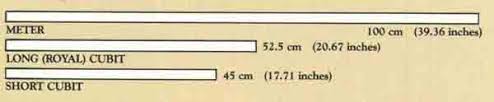 This video shows how to find the number of cubic inches in a cubic foot. Measurements In The Bible Evidence At St Etienne For The Length Of The Cubit And The Reed The Bas Library
