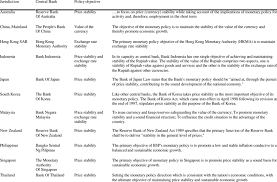 Understand your account transaction activity; Central Bank Statements About Their Policy Objectives Download Table