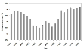 In 2019, tesco became the first retailer in malaysia to publish its food waste data, joining the rest of this is equivalent to 1.55% of sales. The Oil Palm Wastes In Malaysia Intechopen