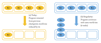 Singularity：Planet-Scale, Preemptive and Elastic Scheduling ...