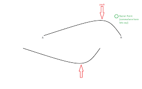 automatic ref counting - How can I know the coordinates of the peak point  of an svg quadratic bezier arc? - Stack Overflow