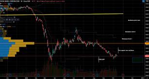 read more top stocks to buy right now? Xom Stock Is Still A Buy And For The Right Reasons Investorplace
