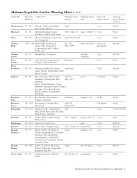 We did not find results for: Planting Guide For Home Gardening In Alabama Alabama Cooperative Ex
