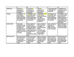 Comic Strip Rubric For Symbiotic Relationships Rubrics