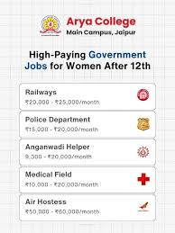 महिलाओं के लिए 12वीं के बाद उच्च वेतन वाली सरकारी नौकरियां | सर्वश्रेष्ठ  सरकारी नौकरियां