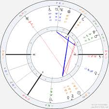 reddit astrology natal birth chart readings free online