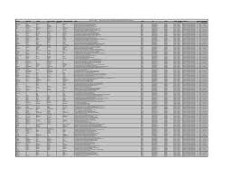 Among them is the availability of pets, that help your character when they go around. First Name Middle Name Last Name Father Husband First Essar
