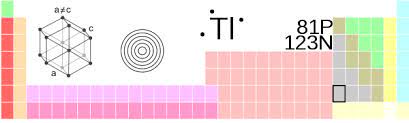 Thallium Poisoning Wikiwand