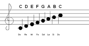 Satuan hitungan dalam lagu adalah. Tempo Pengertian Tanda Jenis Macam Contohnya Dalam Musik Kurikulum Pelajaran