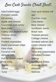 Pin By Ivan Aguirre On Healthy No Carb Diets Low Carb Snacks Carbs