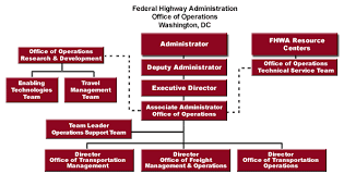 About Operations Fhwa Operations