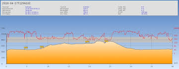 Welcher puls als normal gilt, hängt von verschiedenen faktoren ab. Garmin S 405er Spinnt Total Oder Mein Puls Ist Abartig Hoch Mit Voller Hose Ist Gut Stinken