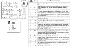 Double din ford explorer wiring schematic wiring diagrams. 1994 Ford Explorer Fuse Box Location Skoda Fabia Tdi Wiring Diagram Dumble Butuhbelaian3 Jeanjaures37 Fr
