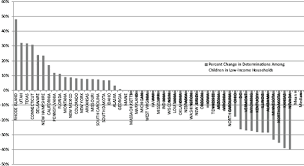 4 State Variation In The Ssi Program For Children Mental