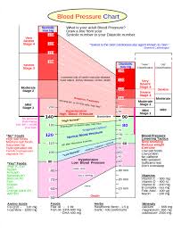 Blood Pressure Chart 6 Free Templates In Pdf Word Excel