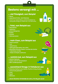 Solltet ihr einen späten termin bekommen haben und treten in der zwischenzeit starke. Ratgeber Zur Ernahrung In Der Schwangerschaft Und Bei Kinderwunsch Barmer