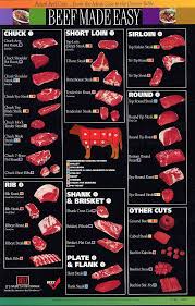 2011 Geometric Meat Cut Butcher Chart Meat Cutting Chart For