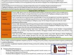 Documents similar to contoh rpp bahasa inggris sma. Rpp 1 Lembar Bahasa Inggris Smp Mts Semua Kelas K13 Revisi 2020 Guru Baik
