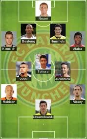 How social media reacted to the bavarians being kings of europe. 5 Best Bayern Munich Formation 2021 Bayern Munich Fc Lineup 2021