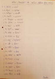 Sandhi Viched Swar Sandhi Hindi Grammar Worksheet Pnv Grammar Worksheets Kids School Worksheets