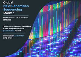 Ngs) in omura, nagasaki, japan. Next Generation Sequencing Ngs Market Size Trends Forecast 2026