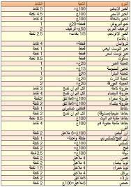 See full list on knoozi.com Ø±Ø¬ÙŠÙ… Ø§Ù„Ù†Ù‚Ø§Ø· Ù…Ù† Ø§Ù„Ø£Ù„Ù Ù„Ù„ÙŠØ§Ø¡