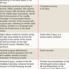 Image result for phlegmon on face)