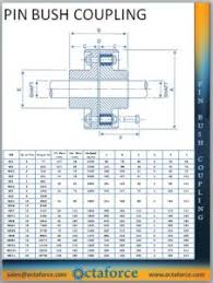 Fenner Pin Bush Coupling Catalogue Pdf