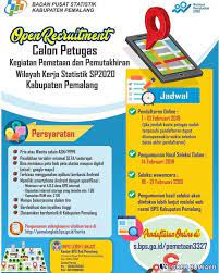 Lowongan Kerja Badan Pusat Statistik Kab Pemalang Statistik Kerja 10 Februari