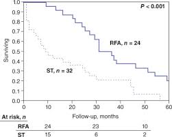 If breast cancer spreads, it usually goes to one or more of these body parts. A Comparison Of Laparoscopic Radiofrequency Ablation Versus Systemic Therapy Alone In The Treatment Of Breast Cancer Metastasis To The Liver Hpb