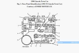 Range of 2003 lincoln town car fuse diagram wiring layout. I Am In Need Of A Fuse Box Diagram For A 1988 Lincoln Town Car It Has The Plastic Cap But There Is Nothing Stating