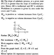 To know more, read below. Jee Main Previous Year Papers Questions With Solutions Physics Heat And Thermodynamics Learn Cbse Thermodynamics Physics Solutions
