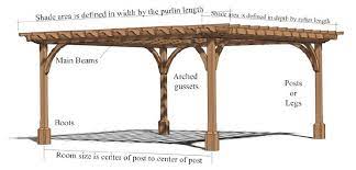 I am planning on using 6 x 6 x 12' posts set in concrete. We Make Buying A Custom Design Pergola Easy For You Cedar Pergola Pergola Wooden Pergola