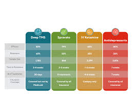 Image result for Refractory Depression Management