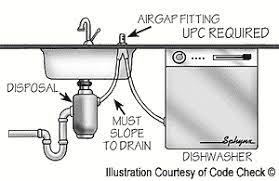 You will need tools such as hose clamps, a utility knife, and screwdrivers to get the job done. Dishwasher Air Gap Dishwasher Air Gap Under Sink Plumbing Dishwasher Installation