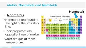 Metals Nonmetals And Metalloids 5e Lesson Plan Science Lessons Classroom Assessment Lesson